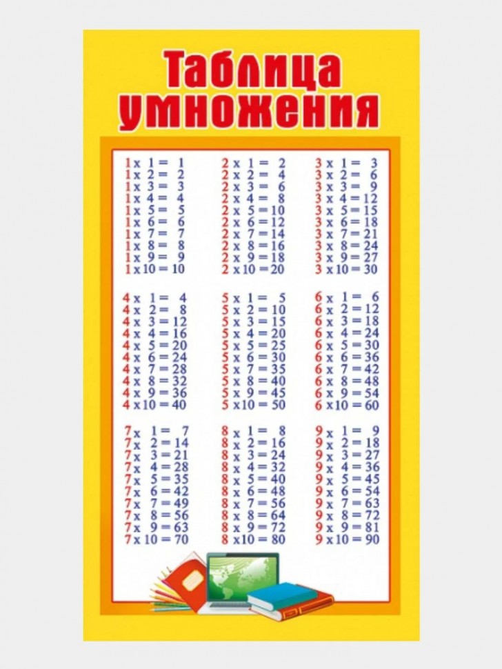 cartel de la tabla de multiplicar