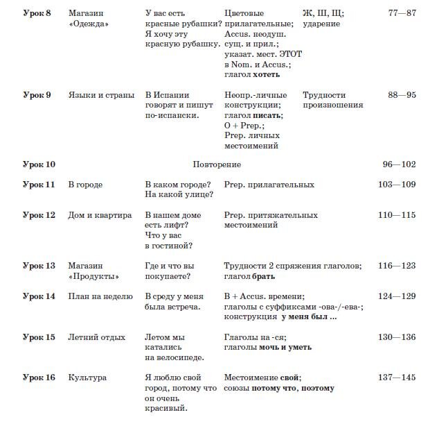 Reserve para aprender russo. Chernyshov S. Poekhali. Manual da língua russa para iniciantes. Parte 1