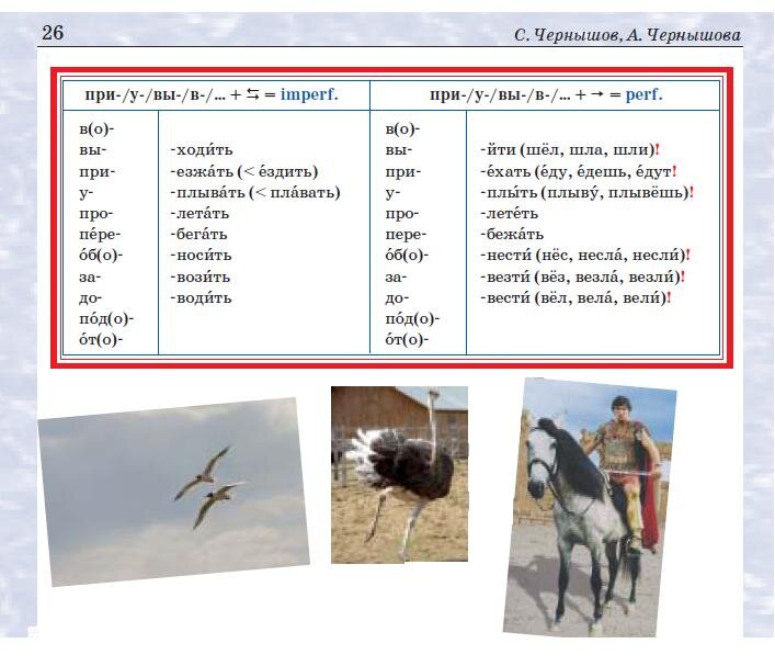 Libro para aprender ruso. Chernyshov S. Poekhali - 2. Nivel basico. Libro 2